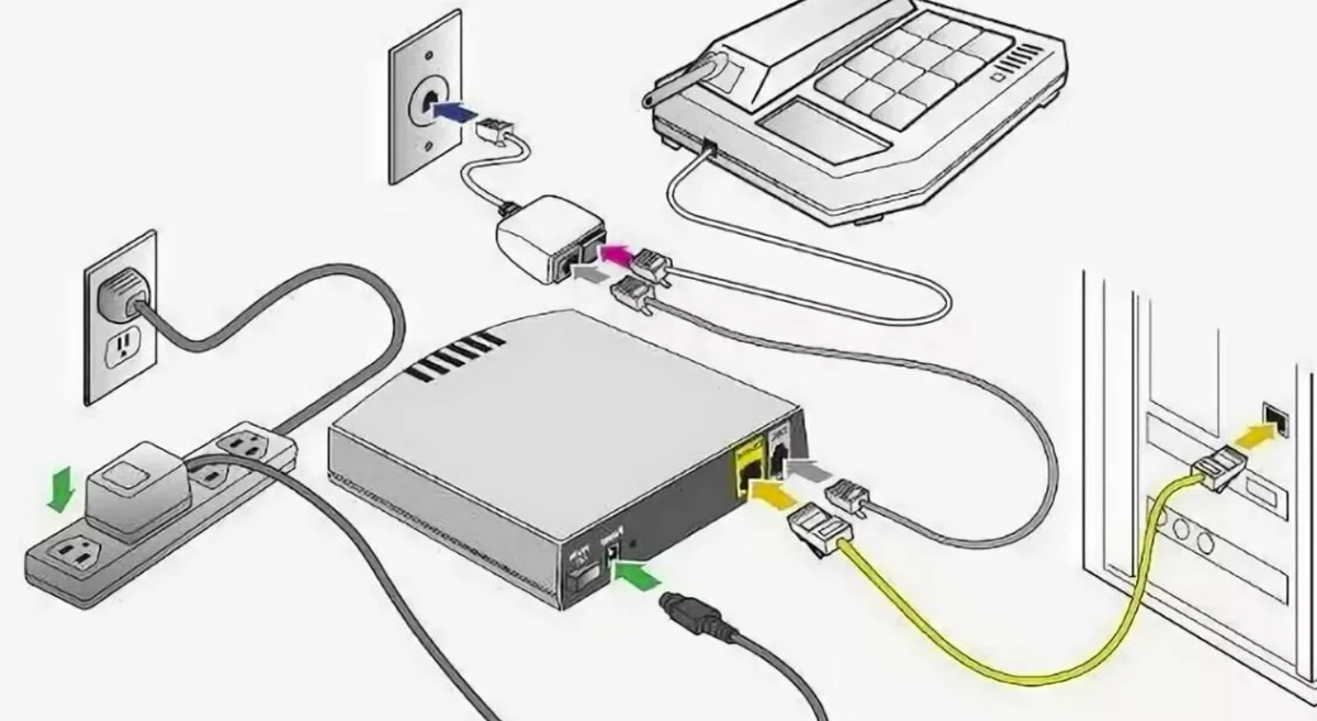 Подключении через телефон. Роутер с ADSL модемом. Модемное соединение ADSL. DSL модем для телефонной линии. DSL/GPON/ кабельный модем.