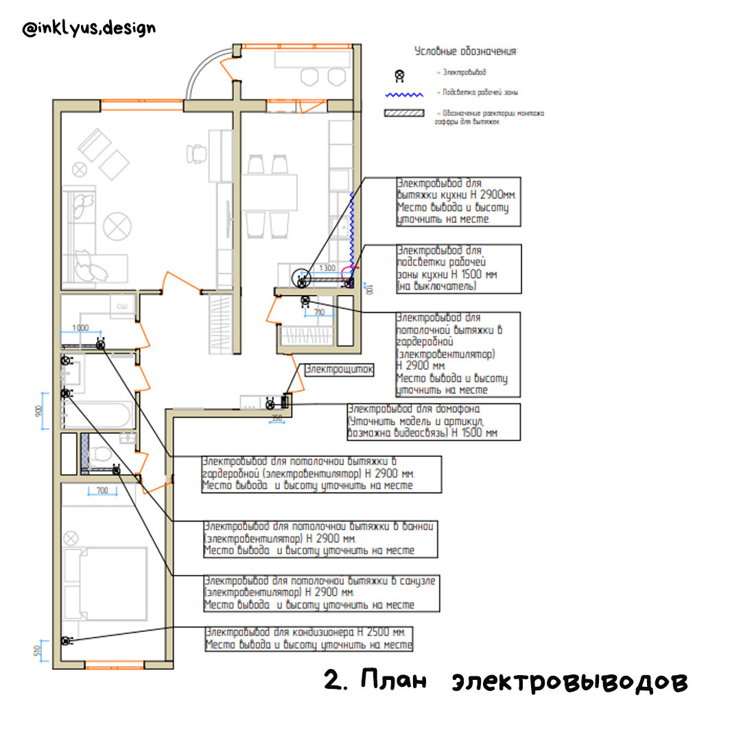 План электрики – что включаем и для чего? | Дизайнер интерьера Инна Клюсова  | Дзен