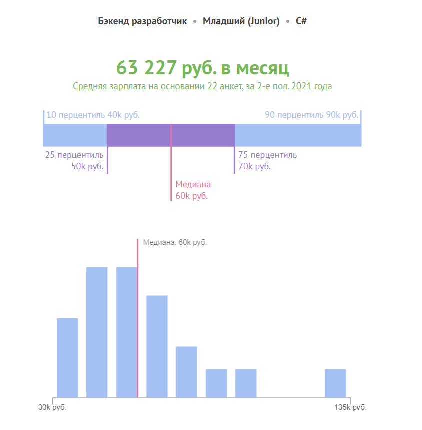 Источник - Хабр Карьера