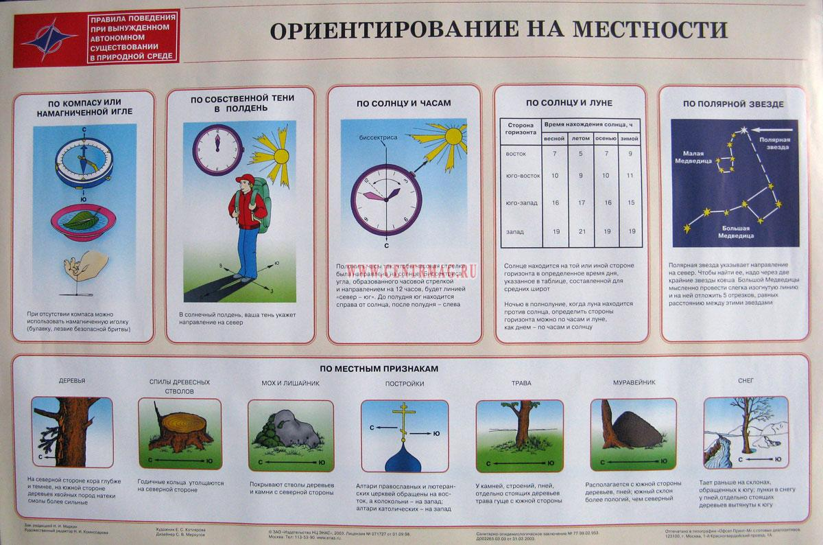 Ориентирование по плану местности в природе и в населенном