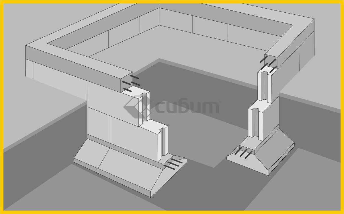 Виды фундамента для дома из газобетона | Как строить дом из АГБ ч.1 |  Автоклавный газобетон СИБИТ | Дзен