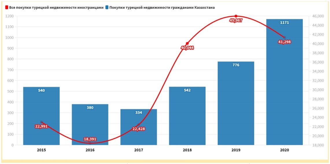 Источник: Институт статистики Турции