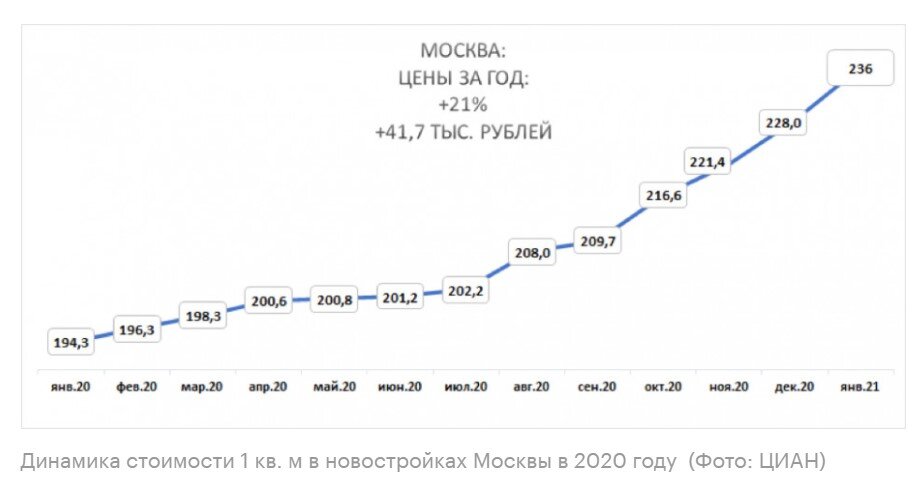 Рублю конец 2020