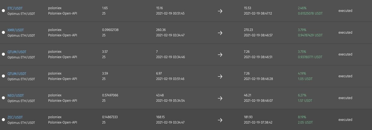 Вот выписка из статистики работы с такими параметрами.