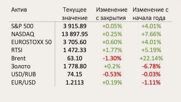 источник GBClub.com