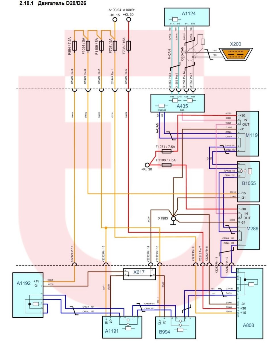 Обзор соединений по шине CAN и электропитания