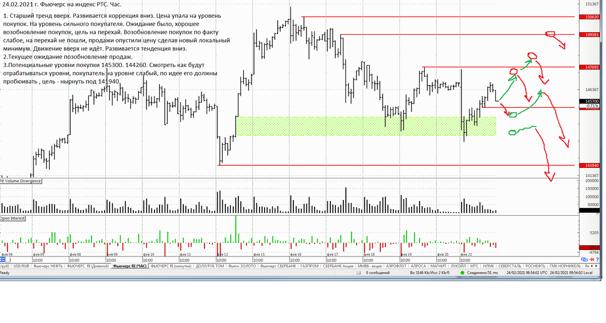 доллар на бирже фьючерс фьючерс рубль. биржа валют. доллар на бирже фьючерс фьючерс рубль. доллар на бирже фьючерс фьючерс рубль. график индекс фьючерса на индекс ртс.