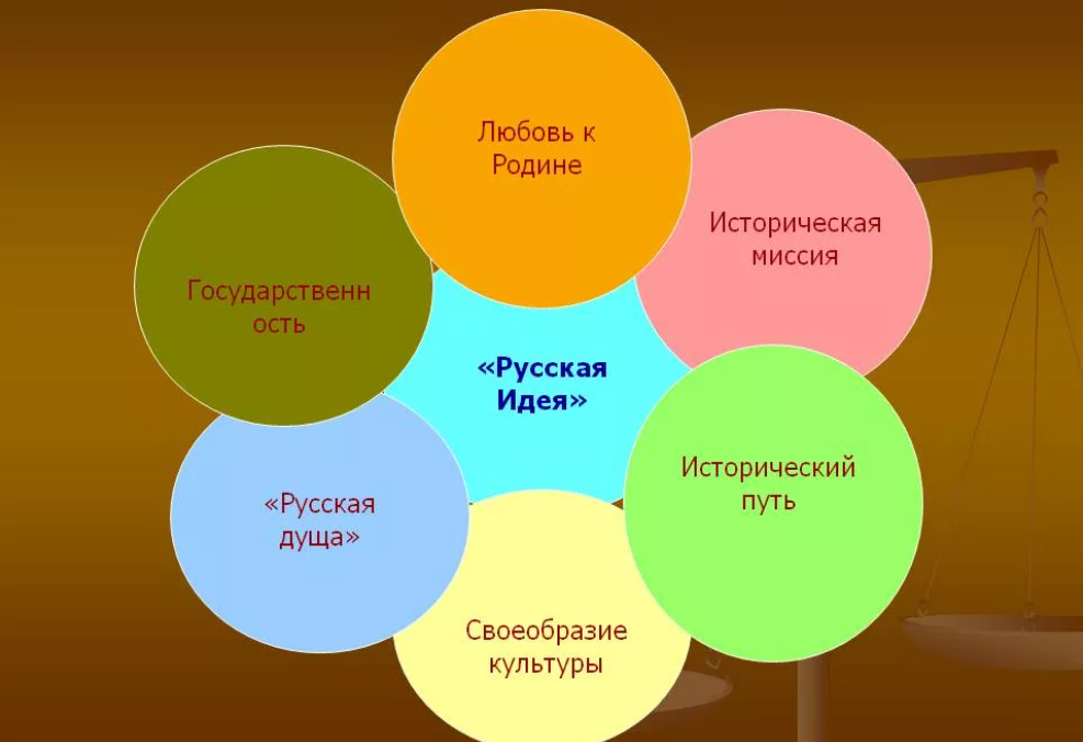Философия национальной идеи