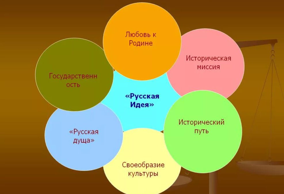 Идея современной россии. Русская идея. Концепция русская идея. Русская идея в современной культуре России.. Русская Национальная идея в философии.