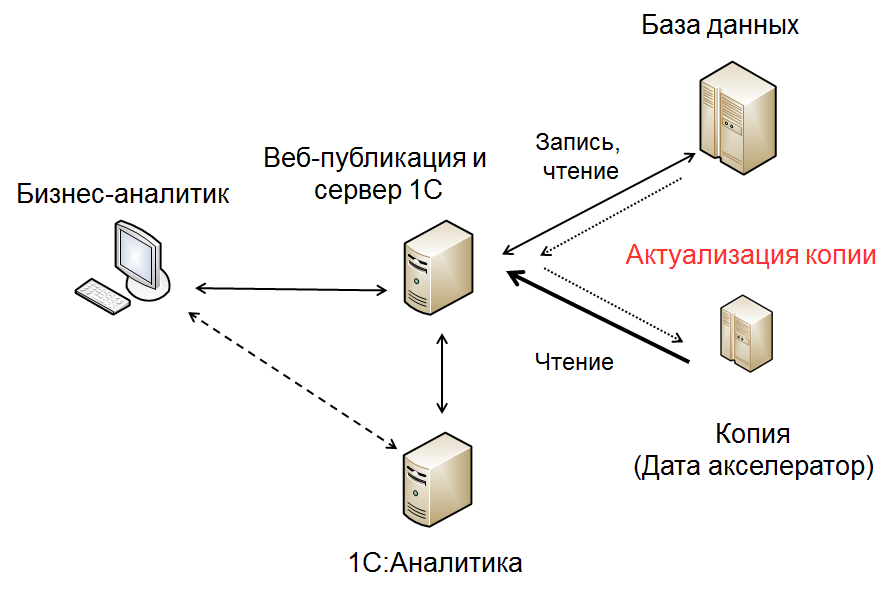 Общая схема