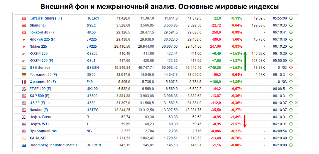 0 63 2 0 62. Внешняя торговля России 2021 статистика. Рост внешней торговли России в 2021. Индексы стран. Чей индекс.