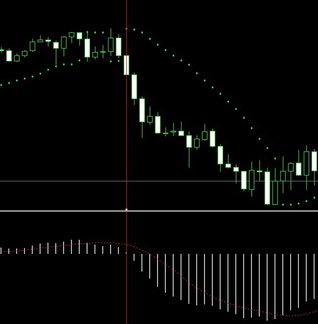 Рисунок 2. Пояснение к торговле опционами по индикаторам MACD  и Parabolic . 