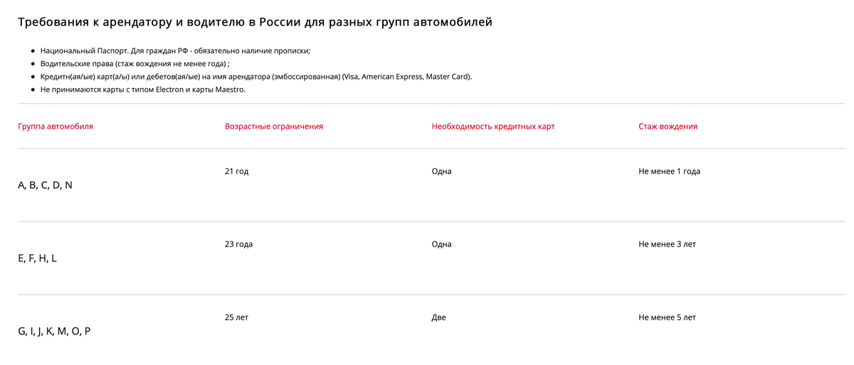 Меняю машину каждый месяц! Обзор 3 лучших сервисов подписки на автомобиль.