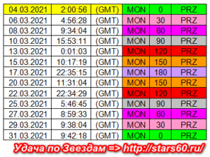 [caption id="attachment_17480" align="aligncenter" width="300"] Соединение Луна – Прозерпина[/caption]