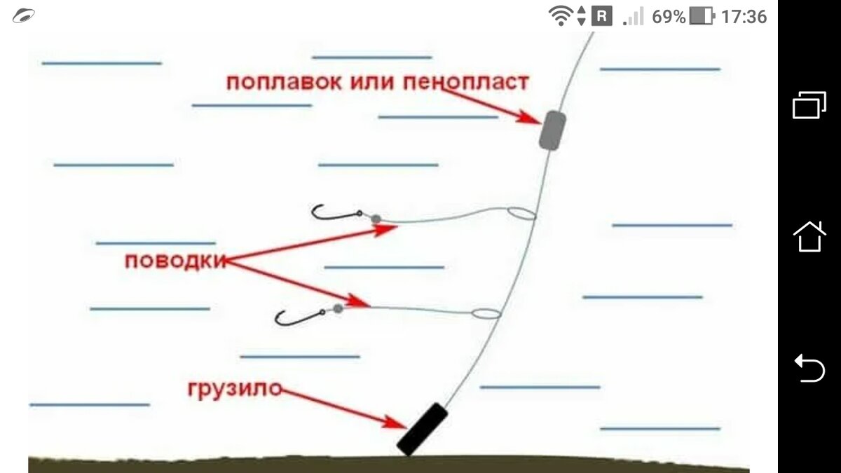 Поплавочная оснастка на окуня Хитрый способ монтажа снасти для ловли окуня Фото заметки из моей жизни в Крым Д