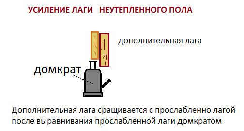 Замена лаг пола в деревянном доме ✔Цена в Москве ✔Замена пола под ключ