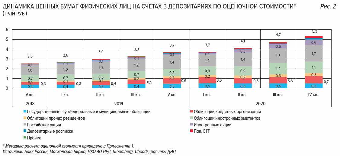 Сумма замороженных активов россии. Экономический вклад всспорте.