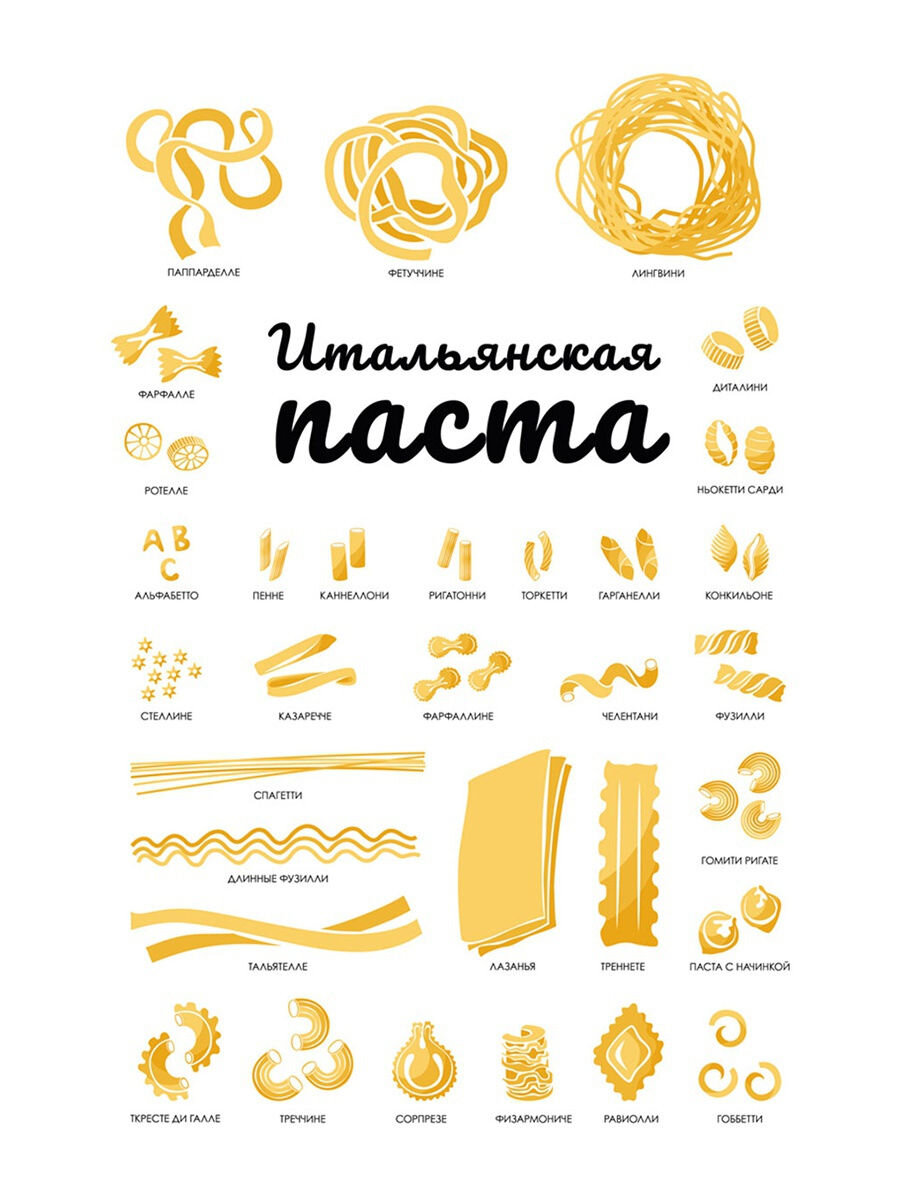 Продукты Barilla