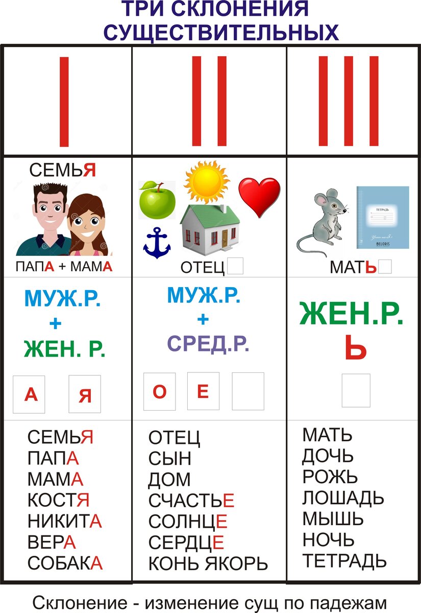 Лечение преждевременного семяизвержения