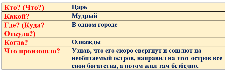 Проявить заполнить. Таблица вопрос ответ.