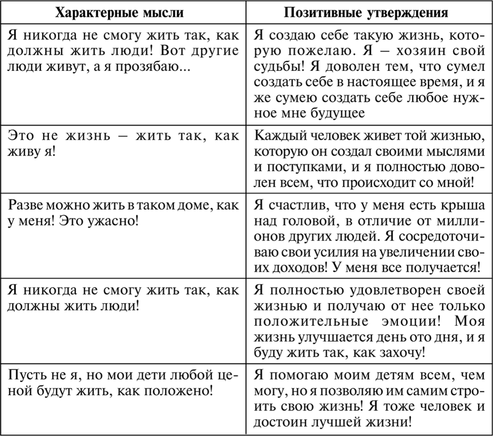 Список положительных утверждений. Негативные установки примеры. Негативные и позитивные убеждения. Ограничивающие убеждения и позитивные убеждения. Замена негативных установок на позитивные примеры.