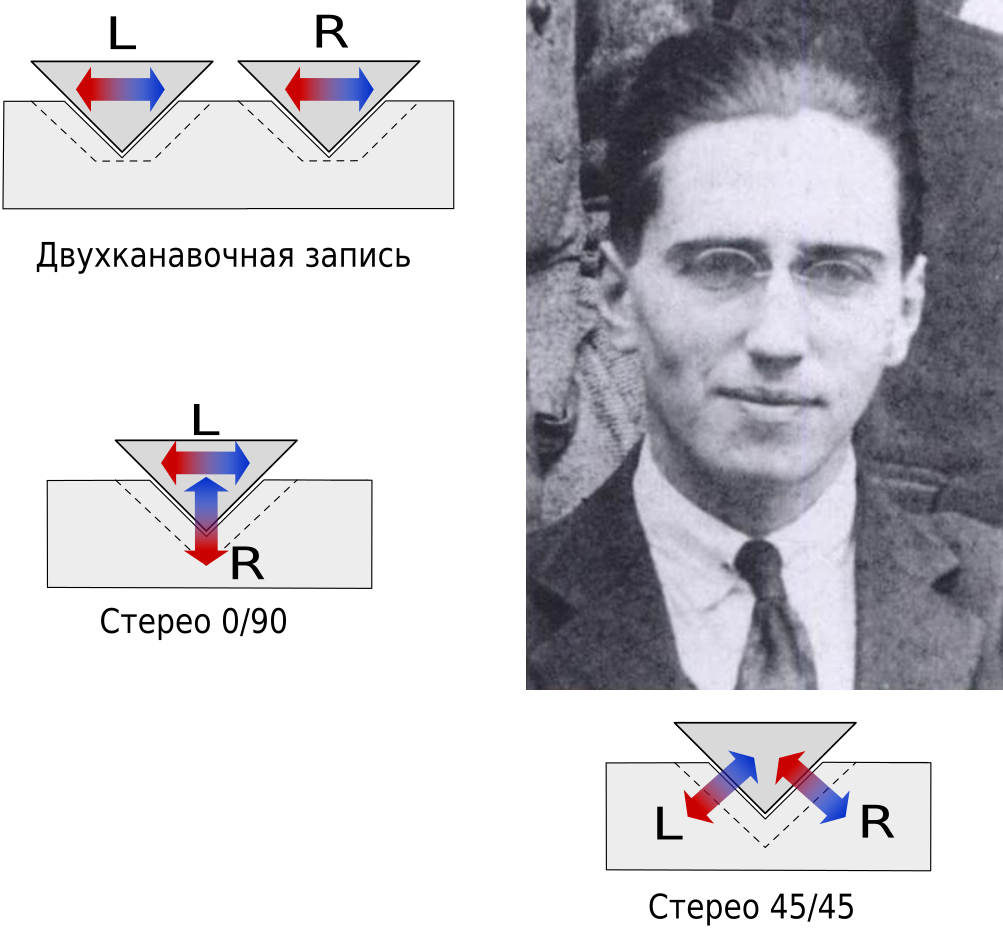 Кто придумал стереофонию? | Полезные Интересности | Дзен