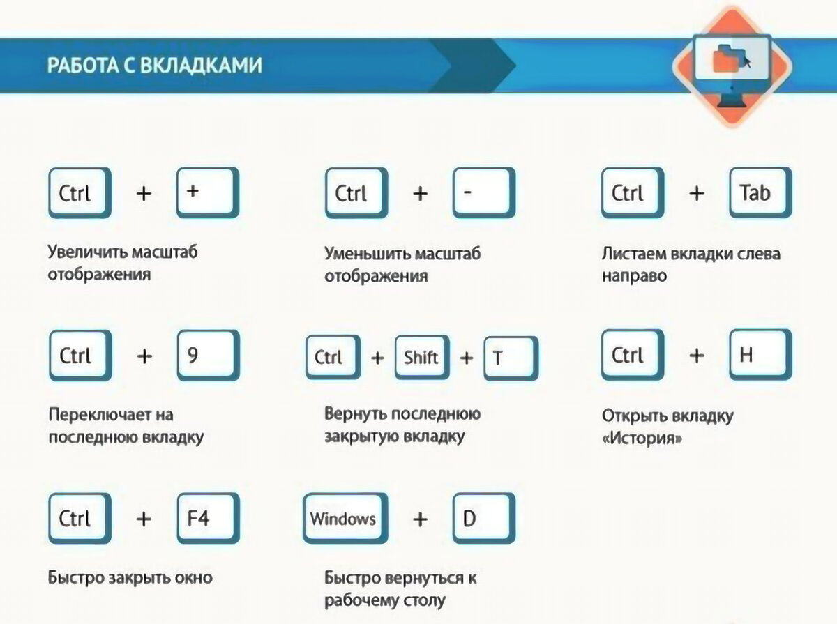 Комбинации для закрытия окна