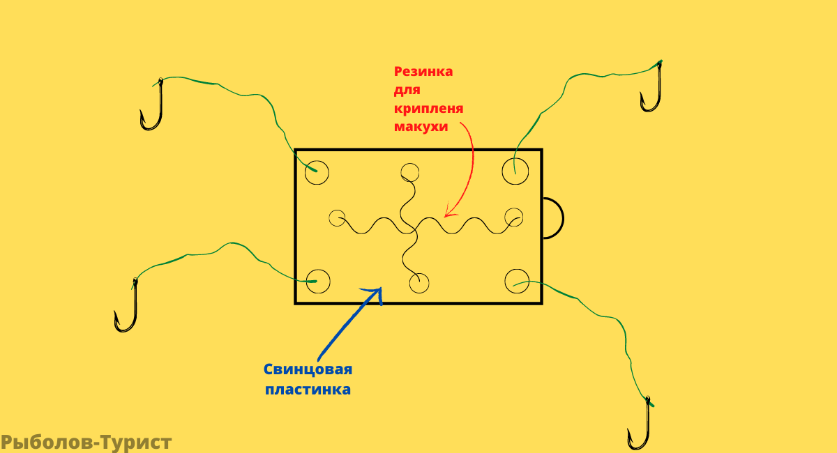 Правильная петля макушатника, схема оснастка для ловли на макуху