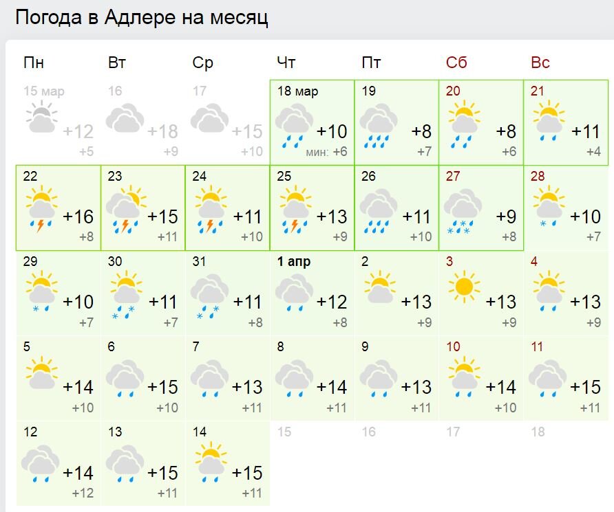 Прогноз погоды адлерский