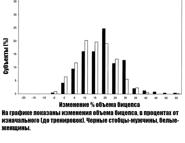 Источник: pubmed.ncbi.nlm.nih.gov/15947721/