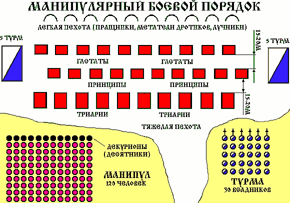 Классическая схема организации римского легиона