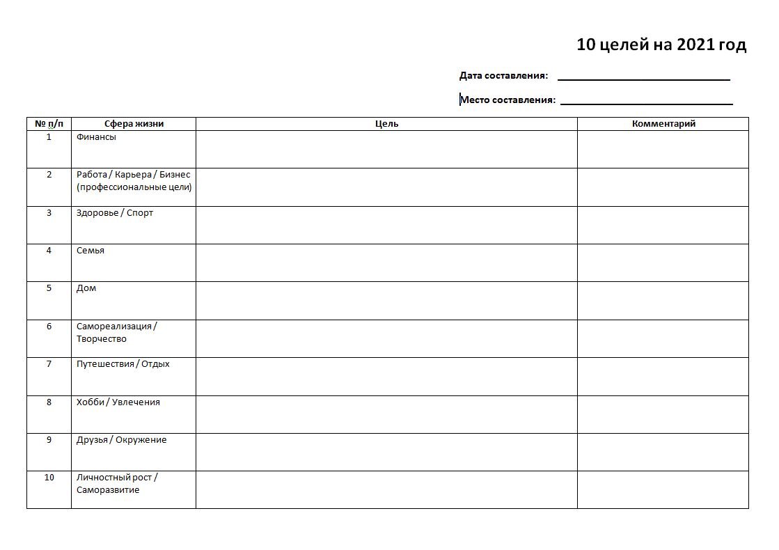 Шаблон для проработки техники 10 целей на год