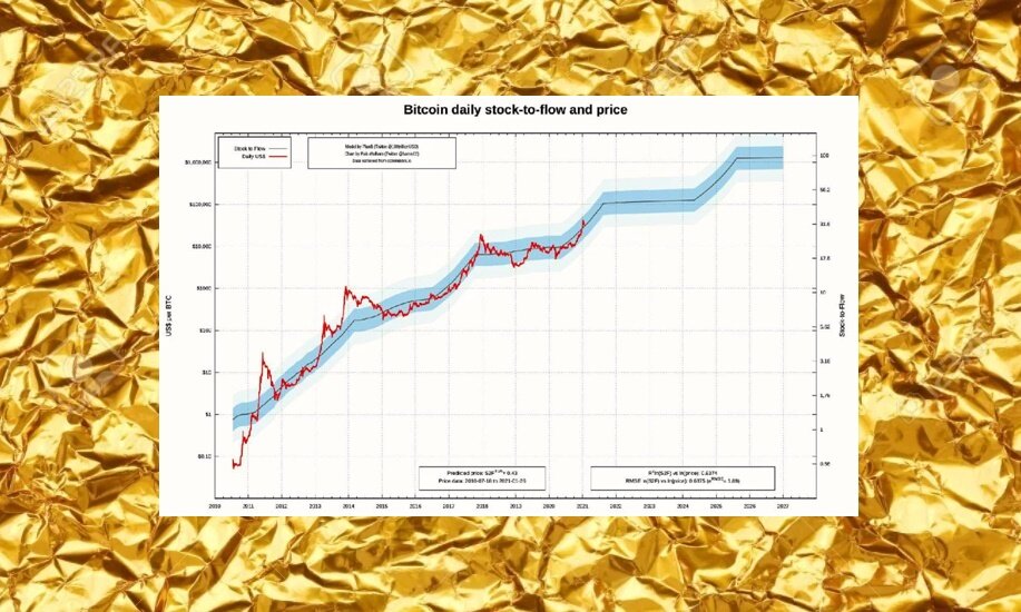 Топ бирж криптовалют 2024