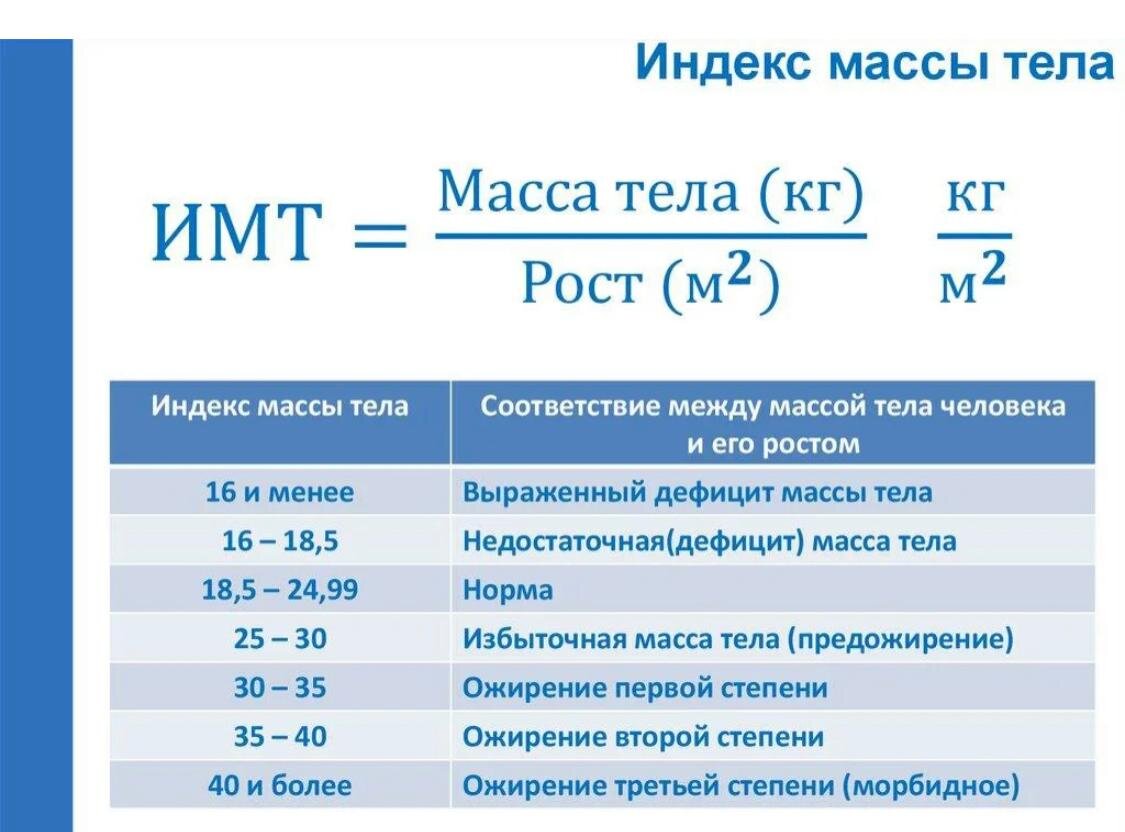 Как работает онлайн калькулятор индекса массы тела