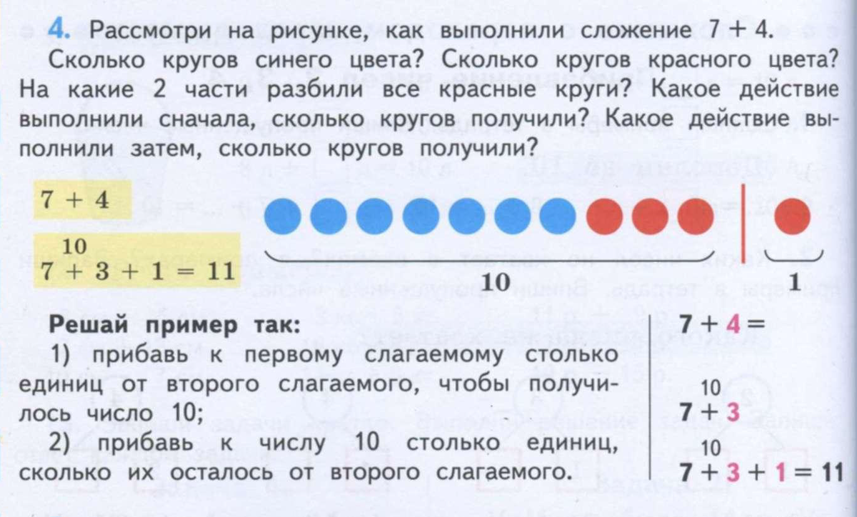 Таблица сложения через десяток 1