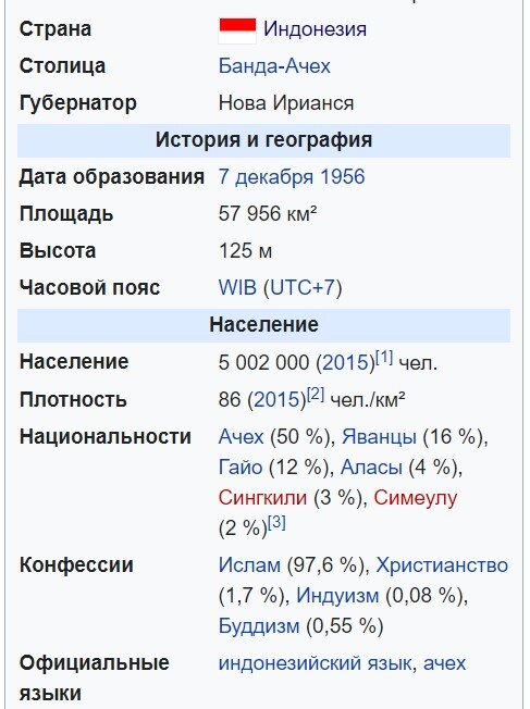 Ачех (провинция)