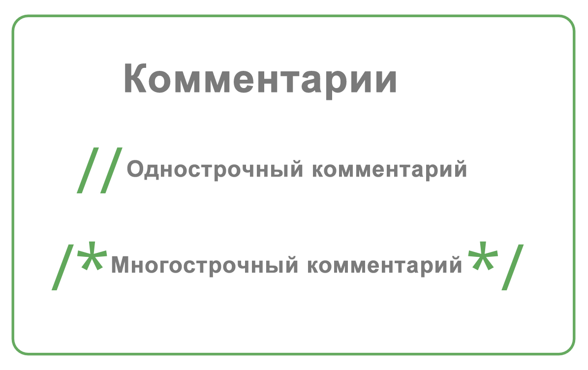 Комментарии в html коде. Используйте этот комментарий как. Комментирование в c++. Используйте этот комментарий как. Понятие "чистого" класса пример.