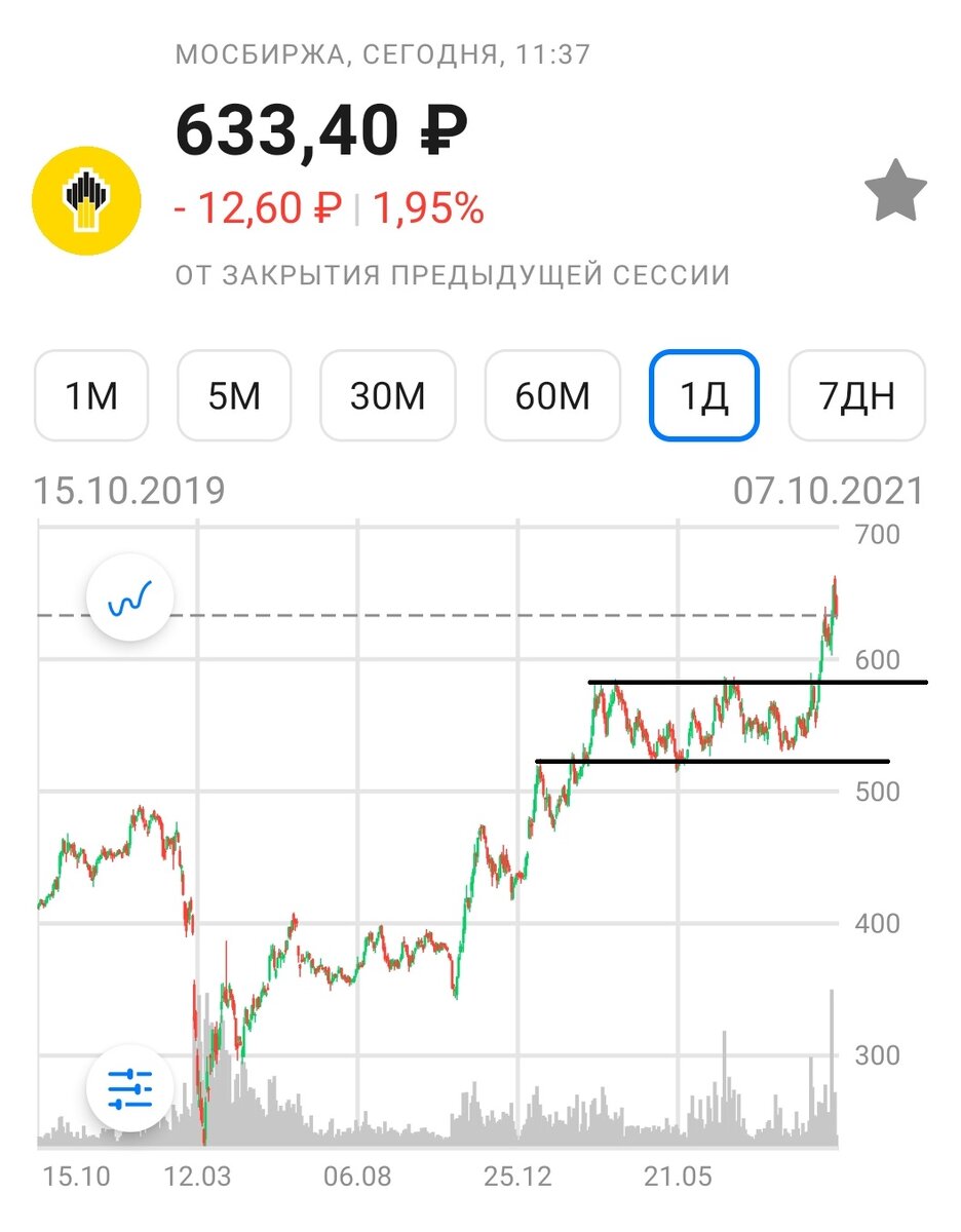 Роснефть