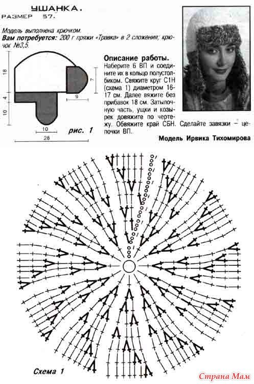 Схема вязания шапки ушанки спицами