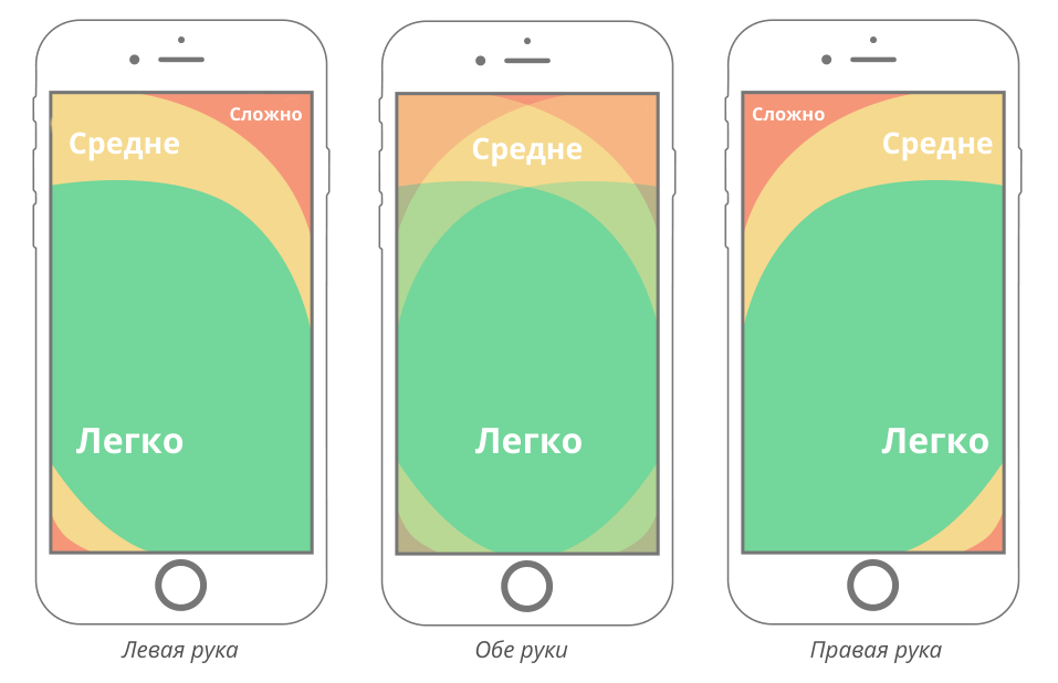 Как делать скрин на андроиде. Область экрана телефона. Разбит экран iphone. Область экрана телефона. Iphone 10 ios 11.
