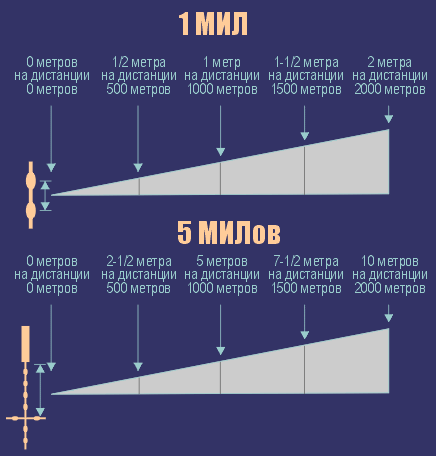 Добавьте описание