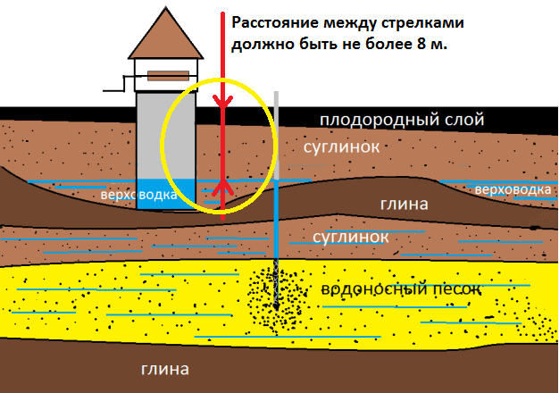 Рис. 1