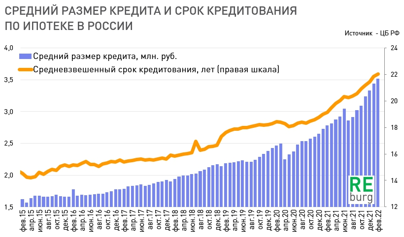 Источник - ЦБ РФ