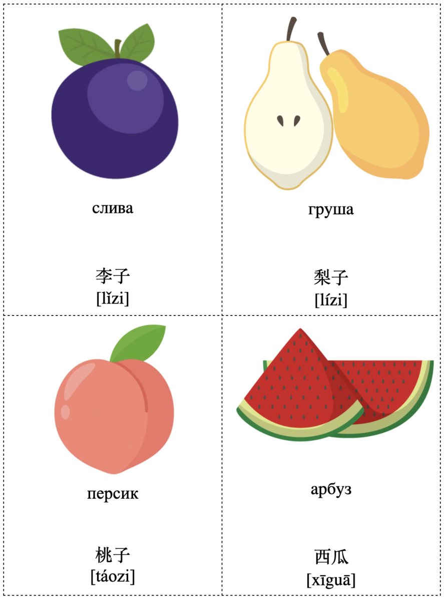Карточки для запоминания иероглифов на китайском языке: учим новые слова -  16 сочных фруктов и ягод (словарь) | Китайский язык за 5 минут | Дзен