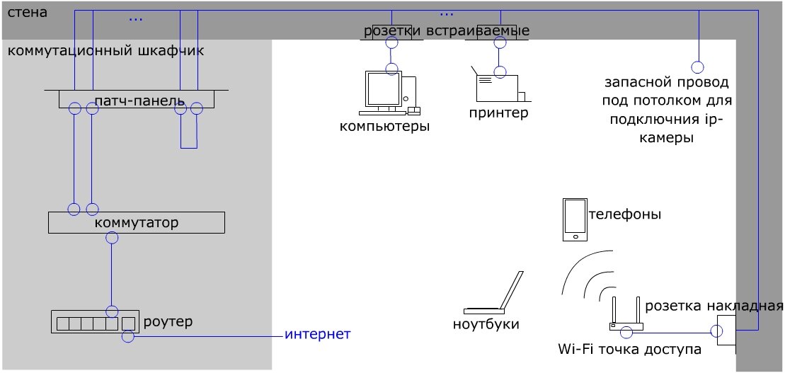 Интернет розетка. Схема подключения.