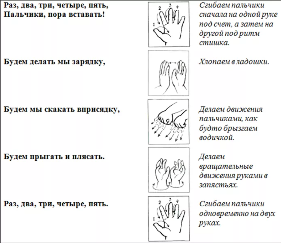 Пальчиковая гимнастика на уроке письма. Пальчиковая гимнастика разминаем пальчики. Пальчиковая гимнастика для старших школьников. Пальчиковая гимнастика для детей дошкольного возраста в детском саду. Гимнастика для пальчиков для детей 4-5 лет.