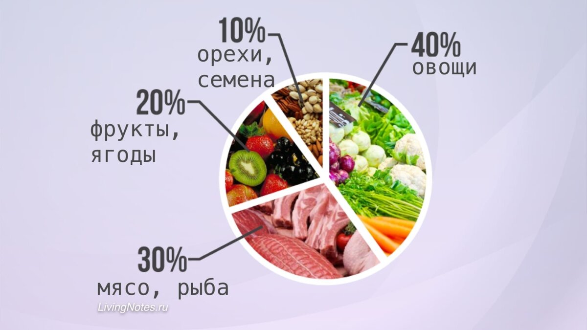 10 продуктов от приливов в менопаузу. | Нутрициолог. КЕТО. ПАЛЕО. | Дзен