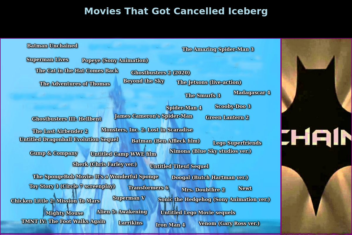 Уровень 1: Торос