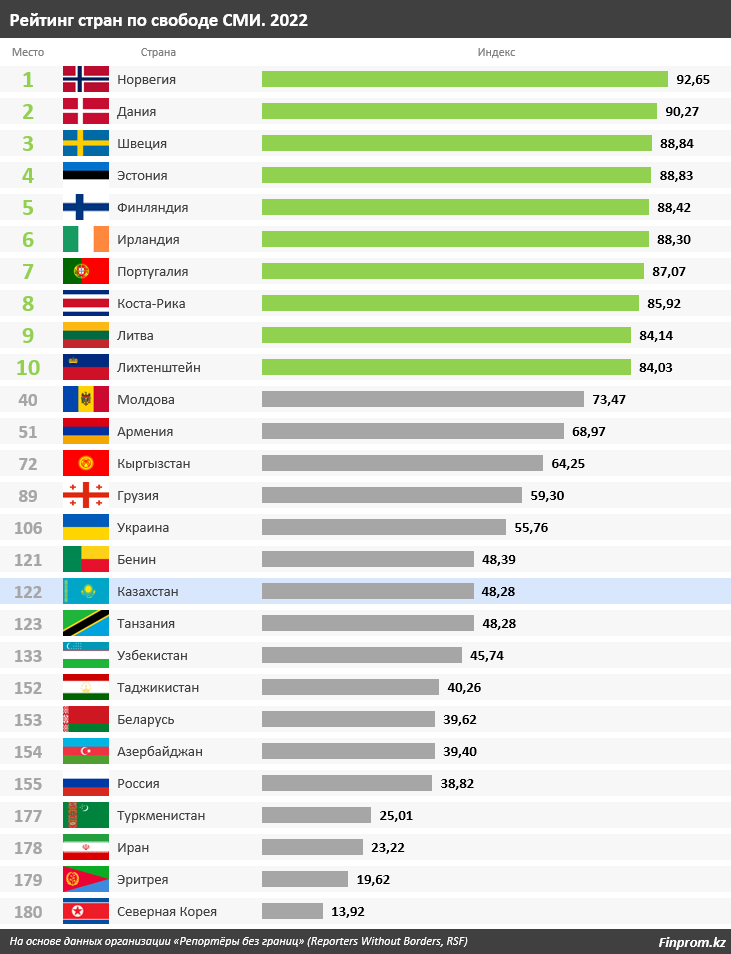 Карта свобода сми