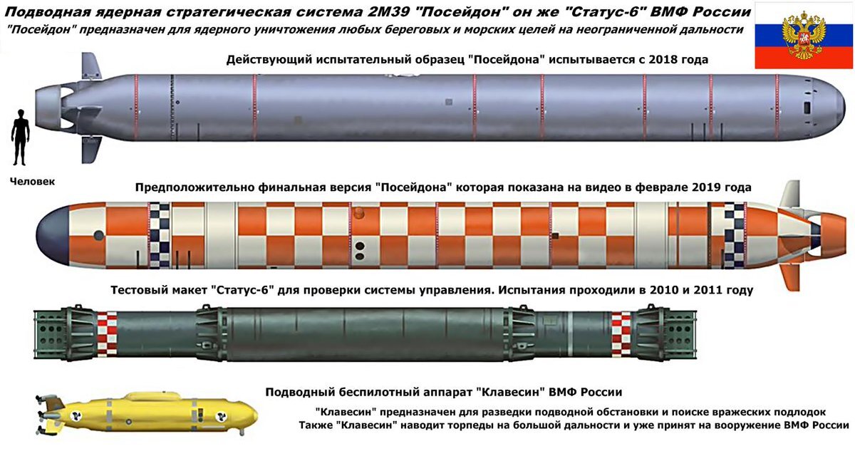 торпеда с ядерным двигателем. баллистическая ракета посейдон. ракета посейдон характеристики. посейдон подводный аппарат технические характеристики. посейдон ракета.